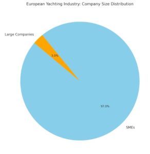 yacht industry statistics