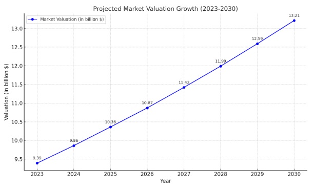 yacht industry statistics